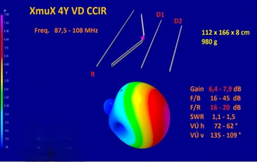 FM Antenna XmuX X4Y VD CCIR 1 MH